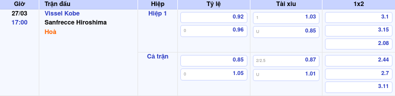Thông tin bảng tỷ lệ kèo bóng đá Vissel Kobe vs Sanfrecce Hiroshima