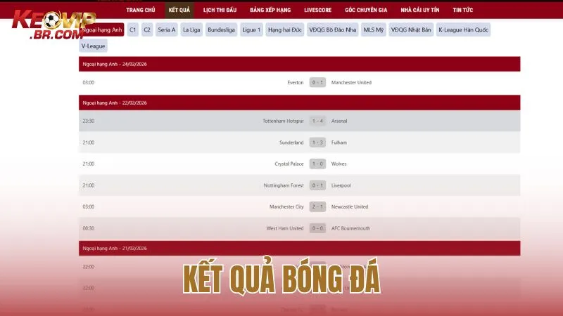 Kết Quả Bóng Đá: Nơi lưu trữ và thống kê diễn biến các trận cầu tâm điểm