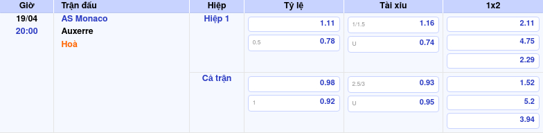 Thông tin bảng tỷ lệ kèo bóng đá AS Monaco vs Auxerre