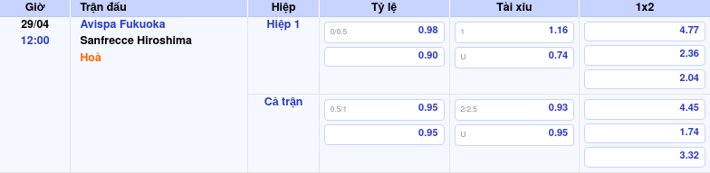 Thông tin bảng tỷ lệ kèo bóng đá Avispa Fukuoka vs Sanfrecce Hiroshima