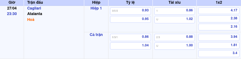 Thông tin bảng tỷ lệ kèo bóng đá Cagliari vs Atalanta
