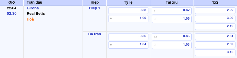 Thông tin bảng tỷ lệ kèo bóng đá Girona vs Real Betis