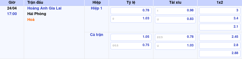 Thông tin bảng tỷ lệ kèo bóng đá Hoàng Anh Gia Lai vs Hải Phòng