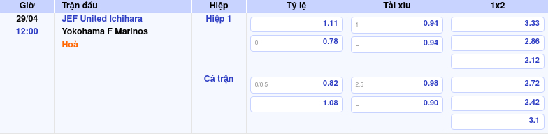 Thông tin bảng tỷ lệ kèo bóng đá JEF United Ichihara vs Yokohama F Marinos