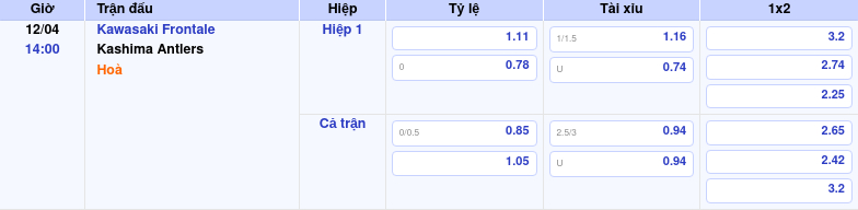Thông tin bảng tỷ lệ kèo bóng đá Kawasaki Frontale vs Kashima Antlers