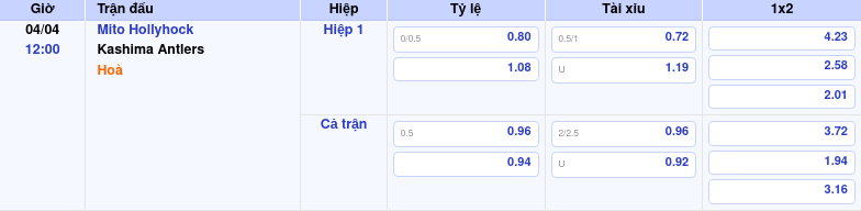 Thông tin bảng tỷ lệ kèo bóng đá Mito Hollyhock vs Kashima Antlers