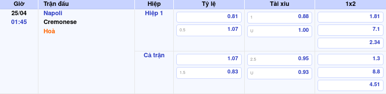 Thông tin bảng tỷ lệ kèo bóng đá Napoli vs Cremonese