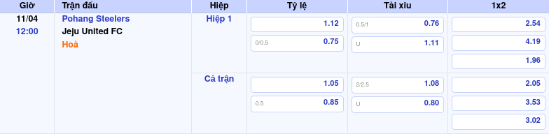 Thông tin bảng tỷ lệ kèo bóng đá Pohang Steelers vs Jeju United FC