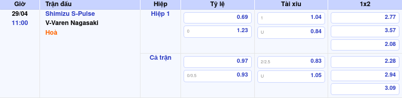 Thông tin bảng tỷ lệ kèo bóng đá Shimizu S-Pulse vs V-Varen Nagasaki