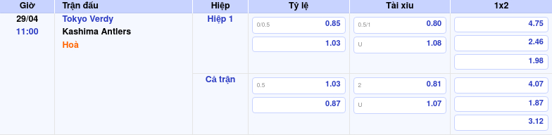 Thông tin bảng tỷ lệ kèo bóng đá Tokyo Verdy vs Kashima Antlers