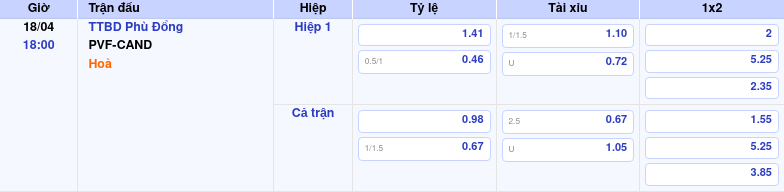 Thông tin bảng tỷ lệ kèo bóng đá TTBD Phù Đổng vs PVF-CAND