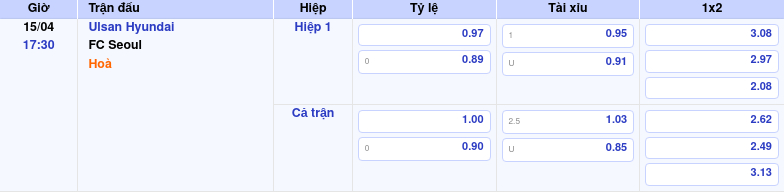 Thông tin bảng tỷ lệ kèo bóng đá Ulsan Hyundai vs FC Seoul