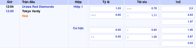 Thông tin bảng tỷ lệ kèo bóng đá Urawa Red Diamonds vs Tokyo Verdy