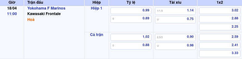 Thông tin bảng tỷ lệ kèo bóng đá Yokohama F Marinos vs Kawasaki Frontale