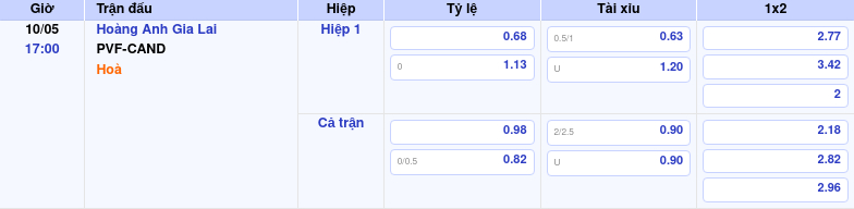 Thông tin bảng tỷ lệ kèo bóng đá Hoàng Anh Gia Lai vs PVF-CAND