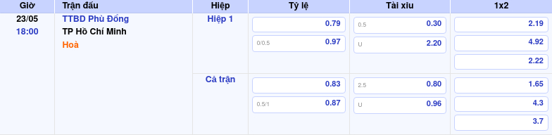 Thông tin bảng tỷ lệ kèo bóng đá TTBD Phù Đổng vs TP Hồ Chí Minh
