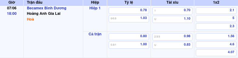 Thông tin bảng tỷ lệ kèo bóng đá Becamex Bình Dương vs Hoàng Anh Gia Lai